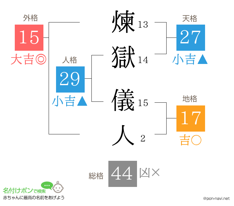 煉獄 儀人さんの姓名判断結果