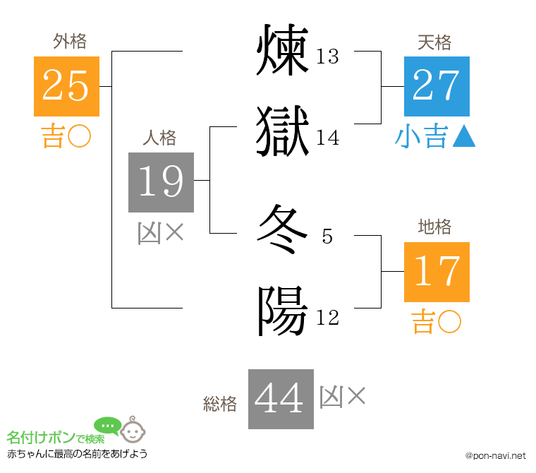 煉獄 冬陽さんの姓名判断結果