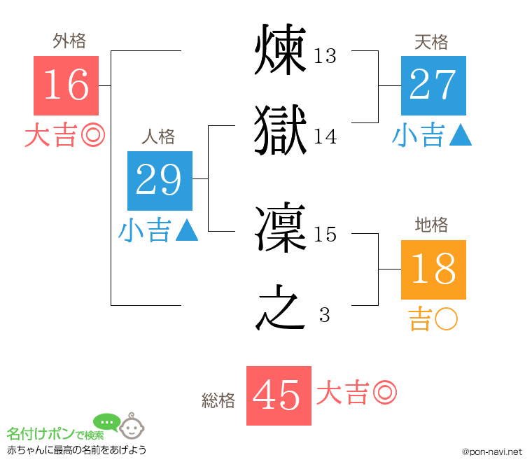 煉獄 凜之さんの姓名判断結果