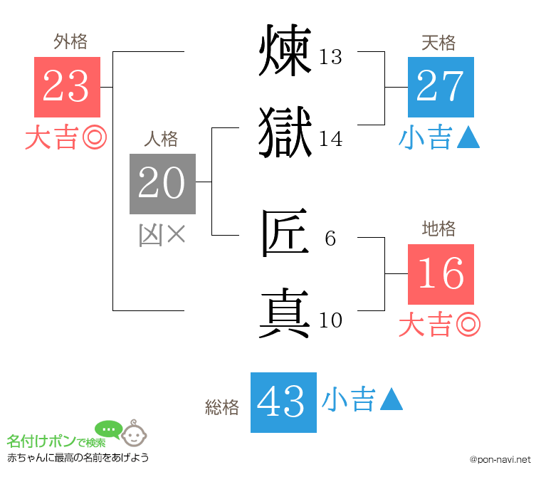 煉獄 匠真さんの姓名判断結果
