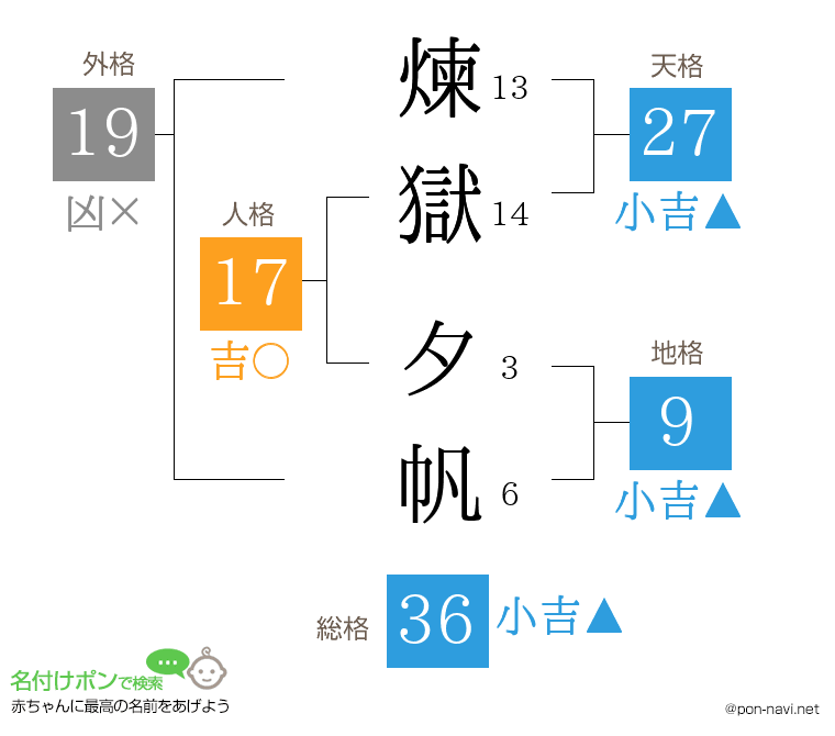 煉獄 夕帆さんの姓名判断結果