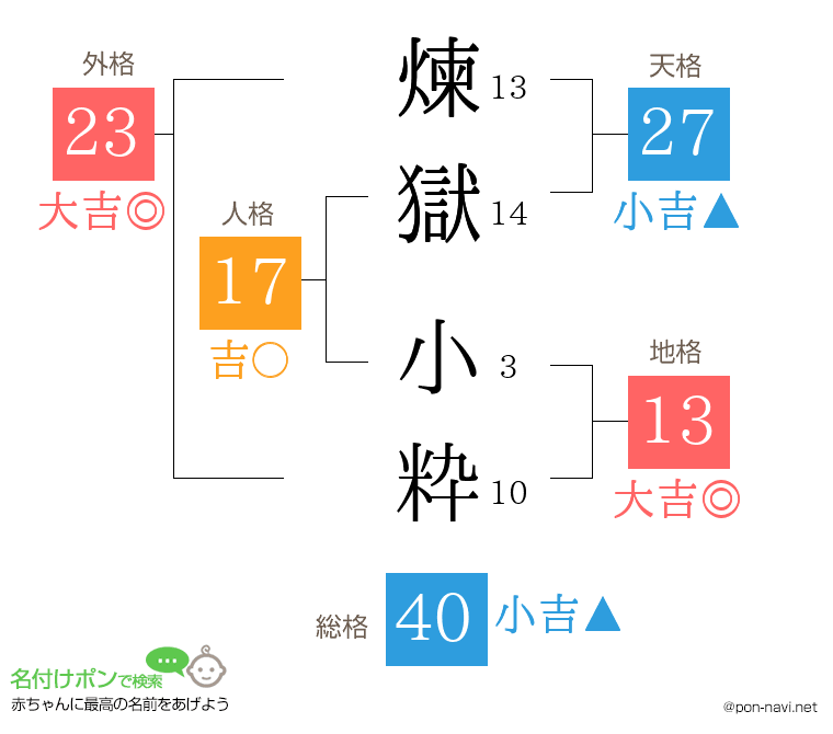 煉獄 小粋さんの姓名判断結果