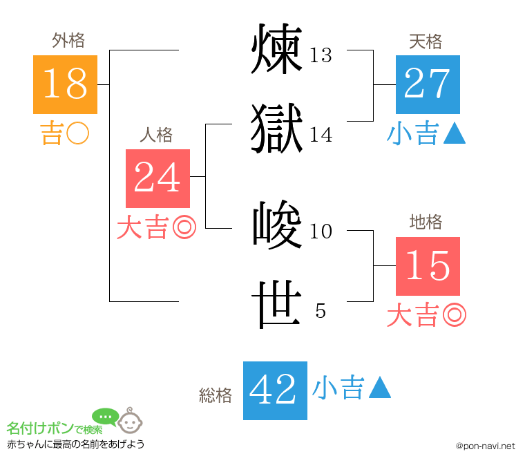 煉獄 峻世さんの姓名判断結果