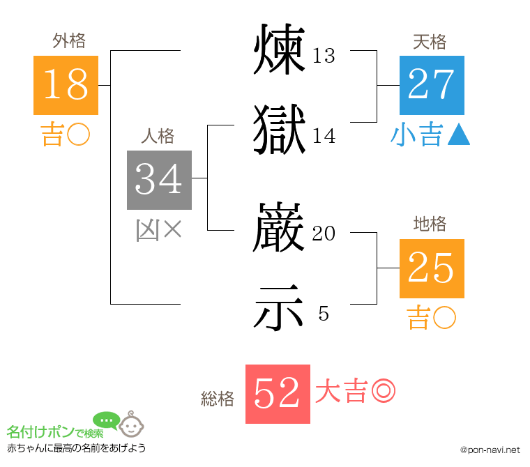 煉獄 巌示さんの姓名判断結果
