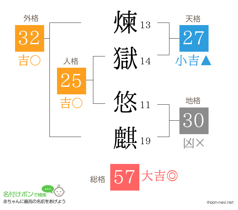 煉獄 悠麒さんの姓名判断結果