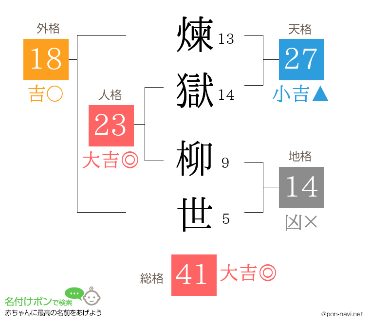 煉獄 柳世さんの姓名判断結果