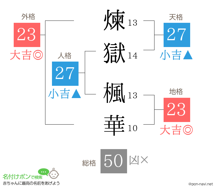 煉獄 楓華さんの姓名判断結果