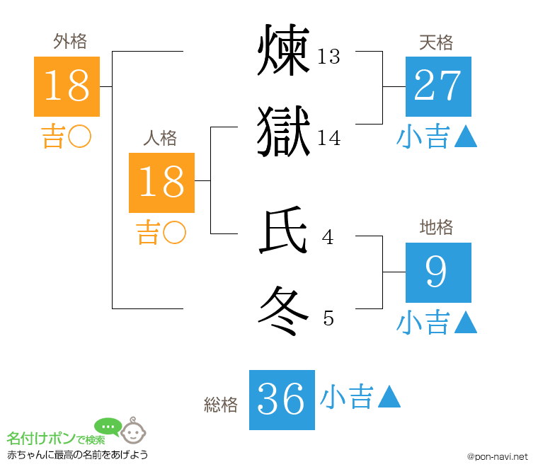 煉獄 氏冬さんの姓名判断結果