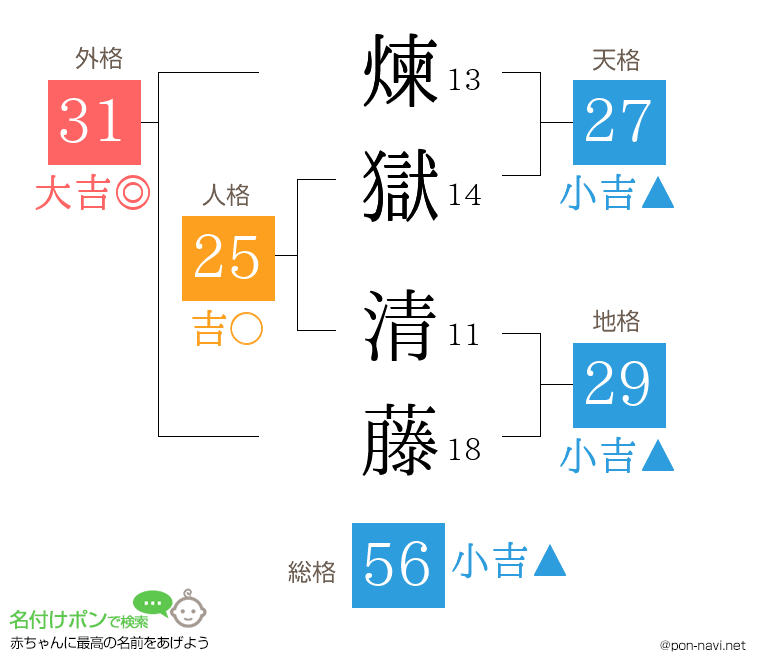 煉獄 清藤さんの姓名判断結果
