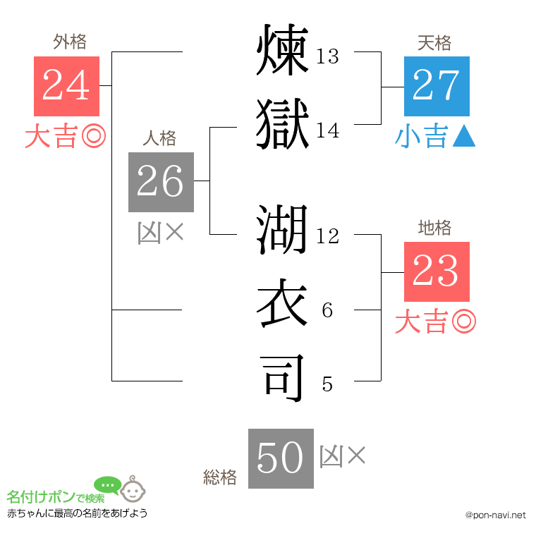煉獄 湖衣司さんの姓名判断結果