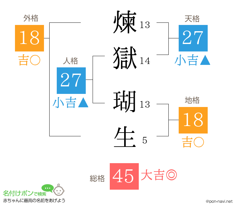 煉獄 瑚生さんの姓名判断結果