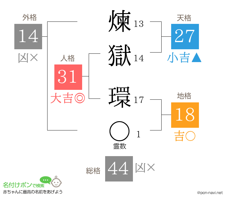煉獄 環さんの姓名判断結果