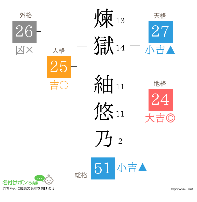 煉獄 紬悠乃さんの姓名判断結果