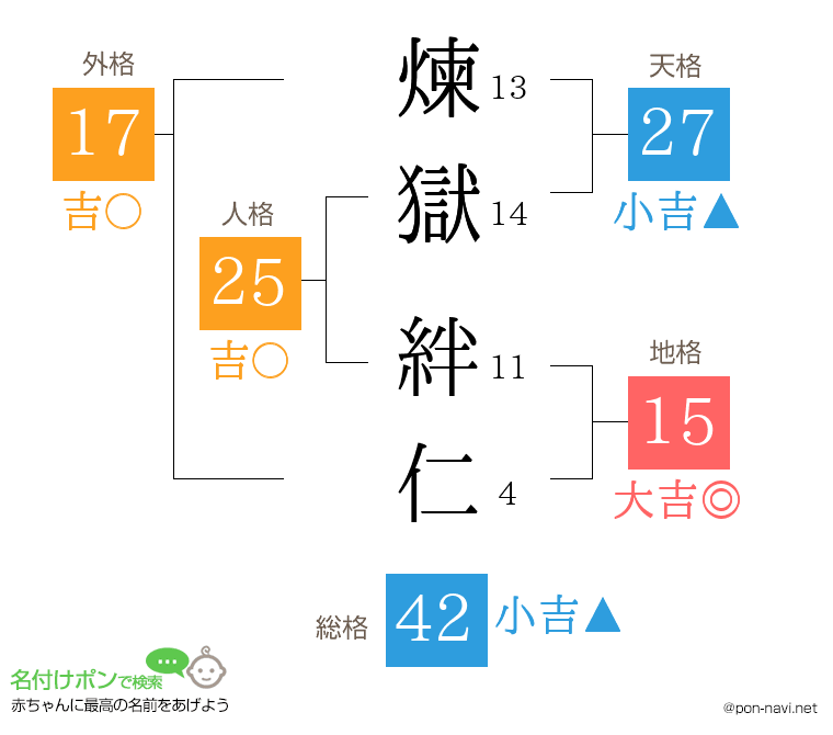 煉獄 絆仁さんの姓名判断結果