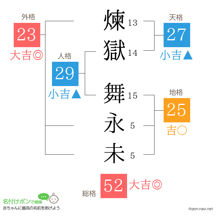 煉獄 舞永未さんの姓名判断結果