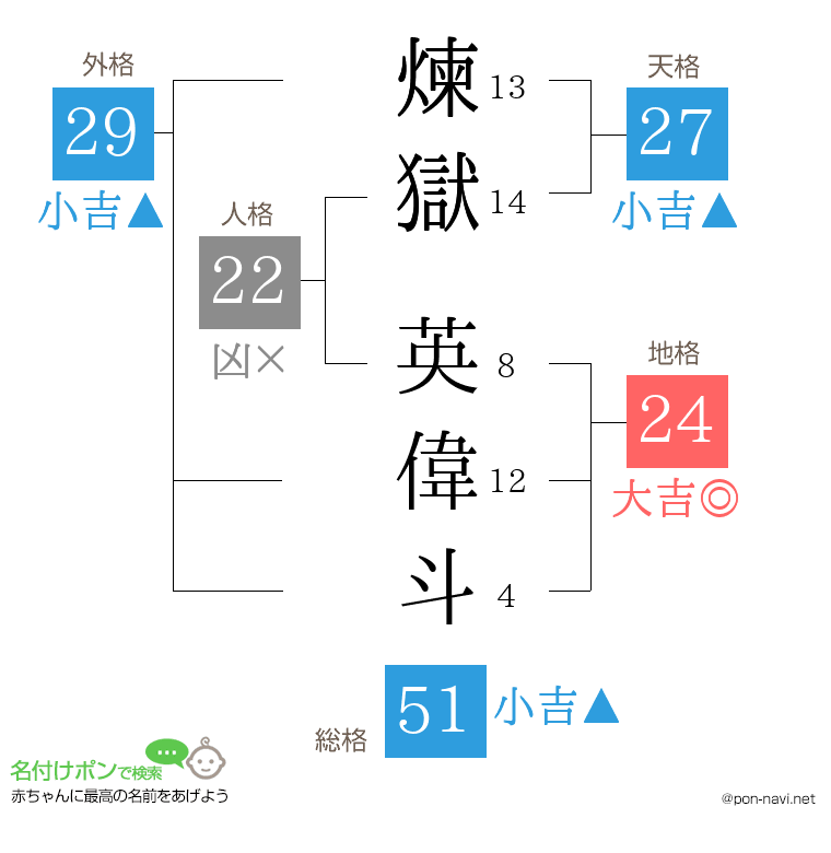 煉獄 英偉斗さんの姓名判断結果