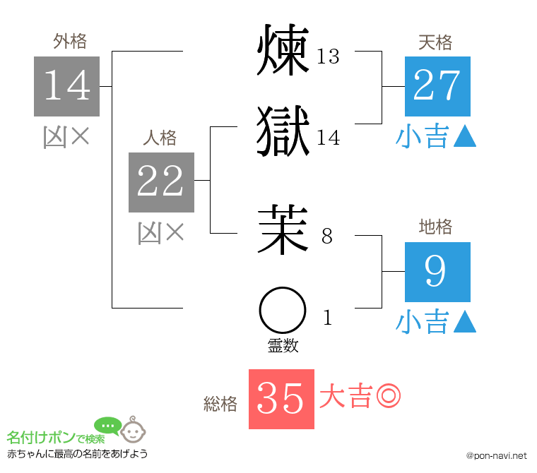 煉獄 茉さんの姓名判断結果