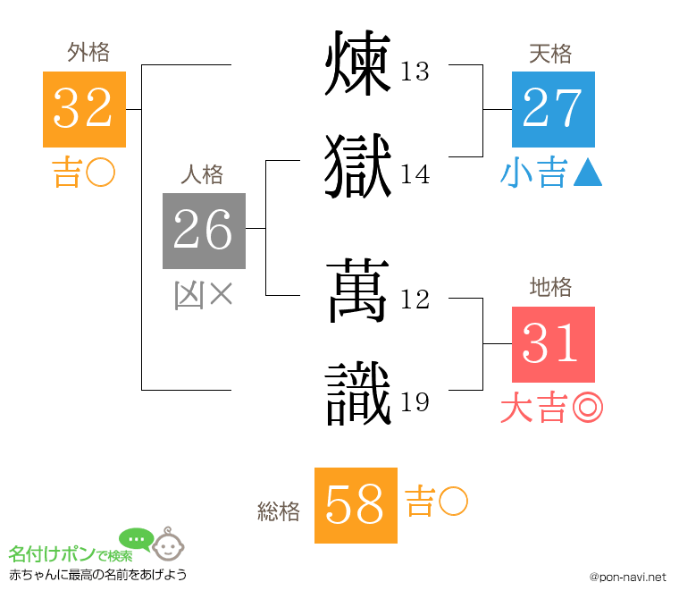 煉獄 萬識さんの姓名判断結果