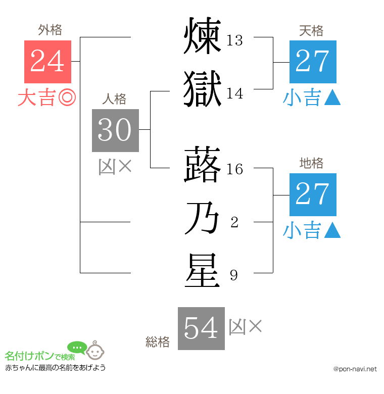 煉獄 蕗乃星さんの姓名判断結果