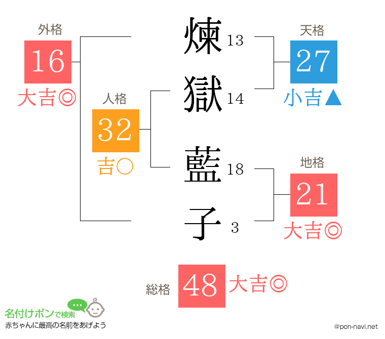 煉獄 藍子さんの姓名判断結果