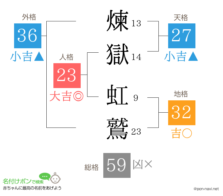 煉獄 虹鷲さんの姓名判断結果