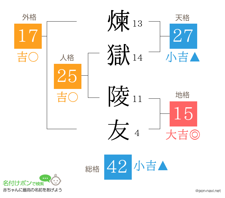 煉獄 陵友さんの姓名判断結果