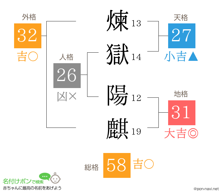 煉獄 陽麒さんの姓名判断結果