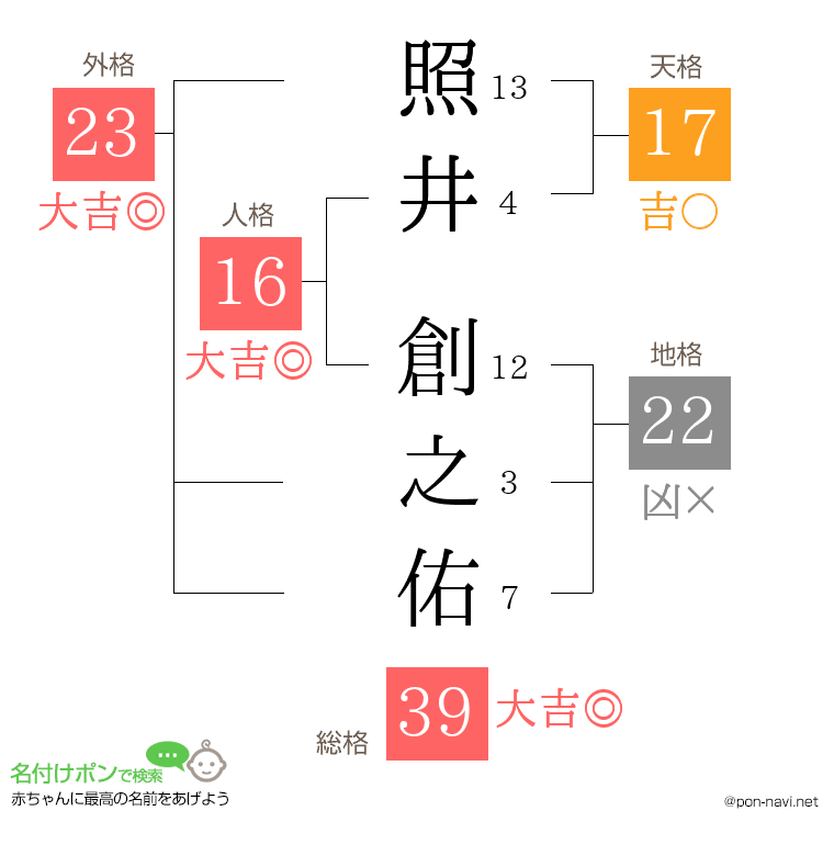 照井 創之佑さんの姓名判断結果