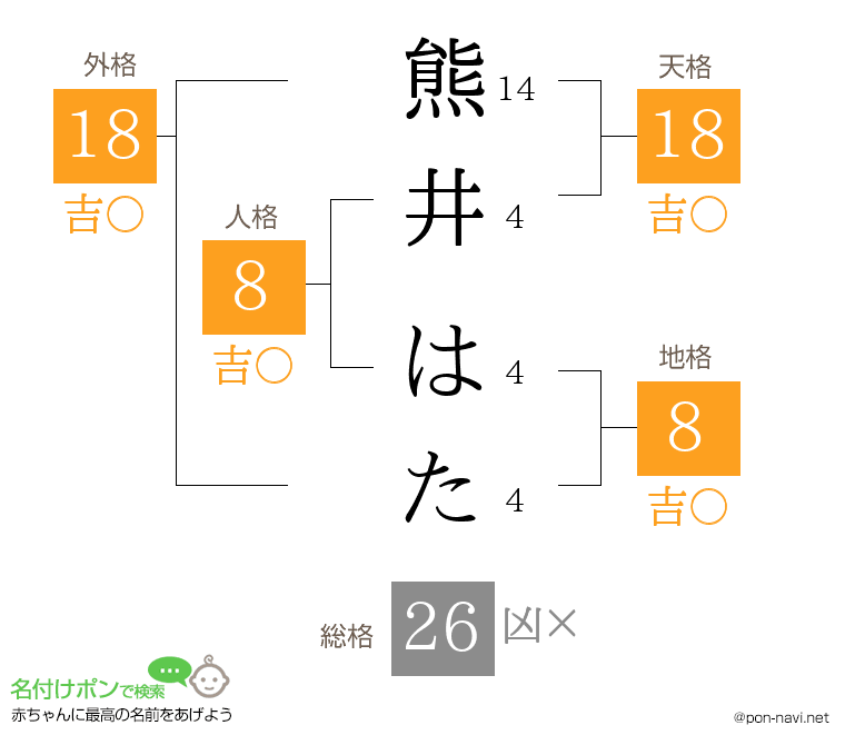 熊井 はたさんの姓名判断結果