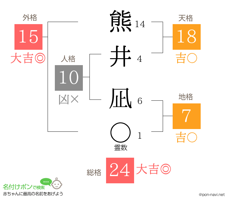 熊井 凪さんの姓名判断結果