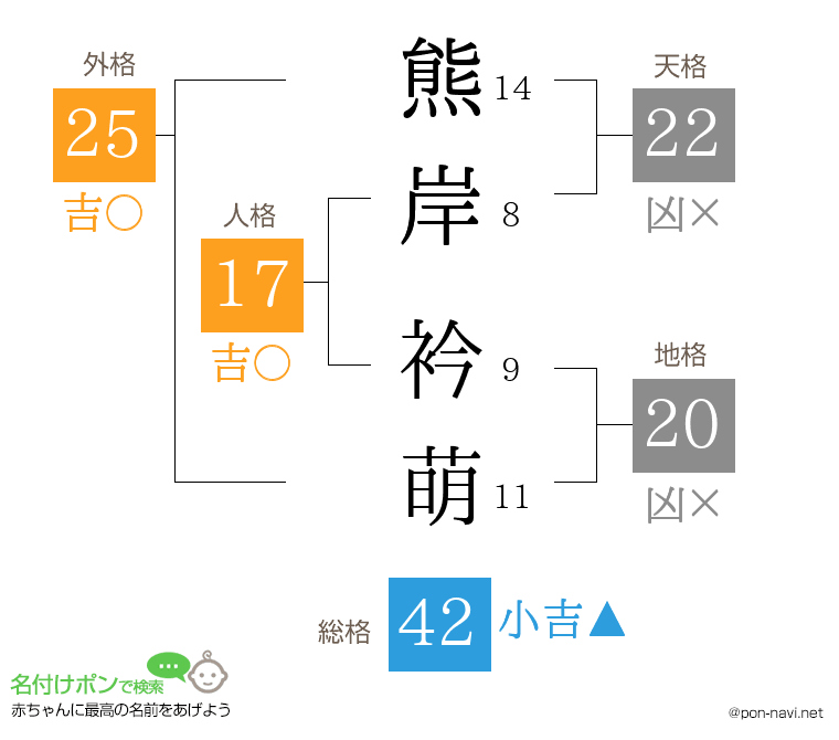 熊岸 衿萌さんの姓名判断結果