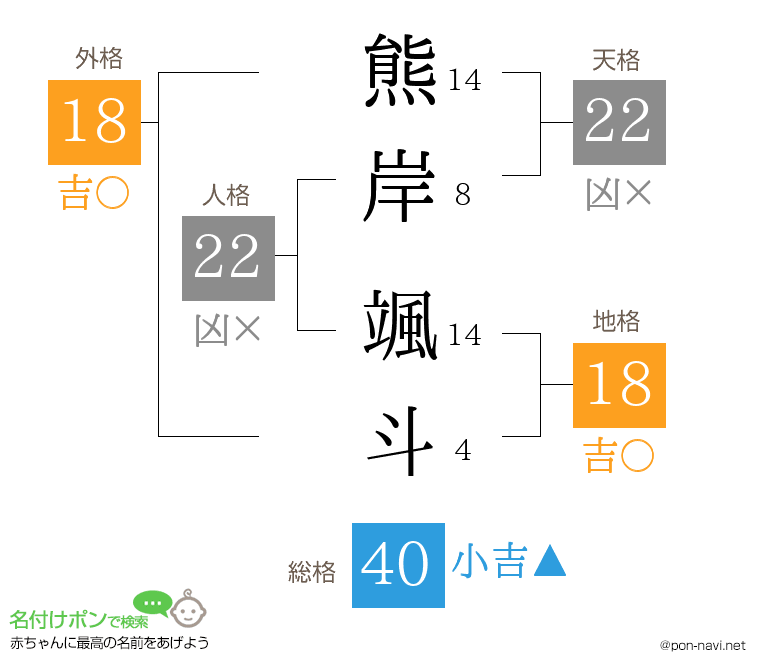 熊岸 颯斗さんの姓名判断結果