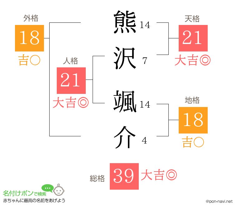 熊沢 颯介さんの姓名判断結果
