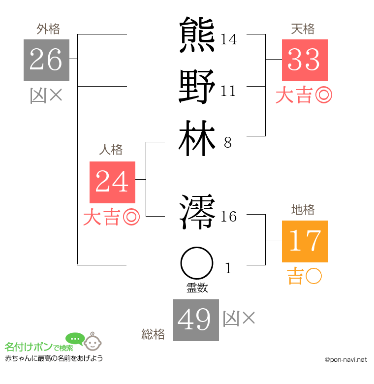 熊野林 澪さんの姓名判断結果
