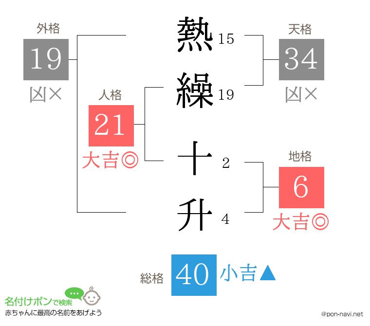 熱繰 十升さんの姓名判断結果