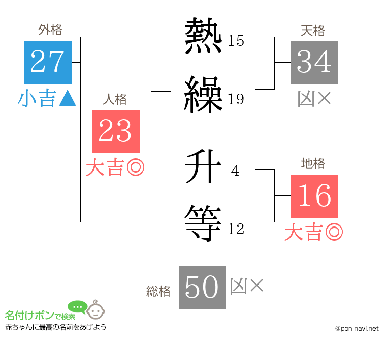 熱繰 升等さんの姓名判断結果