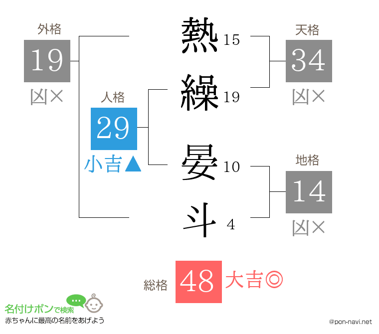 熱繰 晏斗さんの姓名判断結果