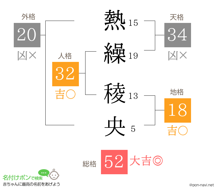熱繰 稜央さんの姓名判断結果