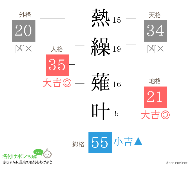 熱繰 薙叶さんの姓名判断結果