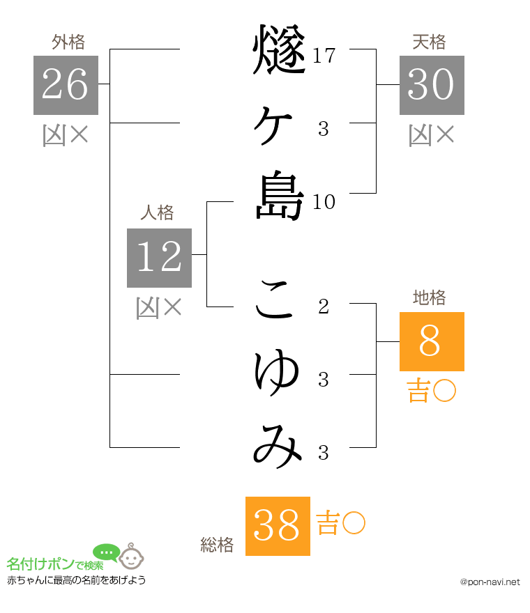 燧ヶ島 こゆみさんの姓名判断結果