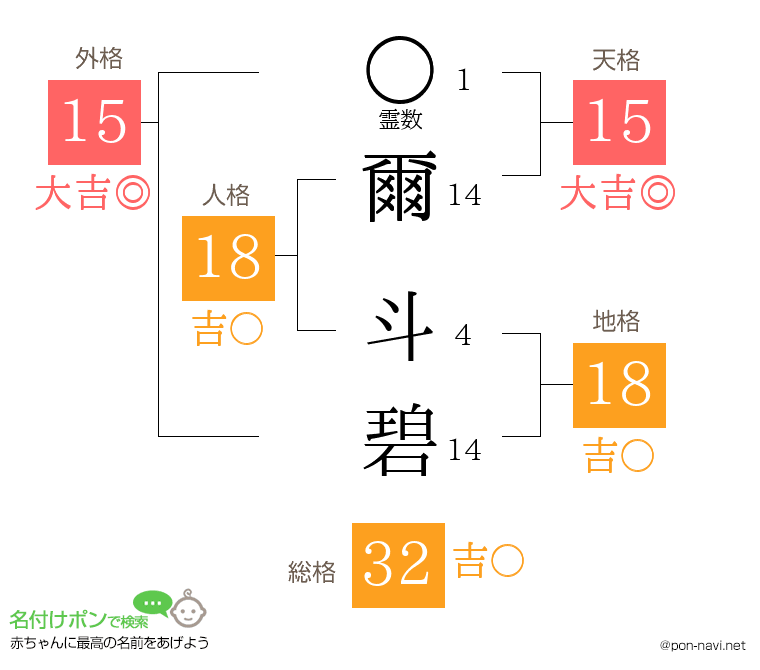 爾 斗碧さんの姓名判断結果