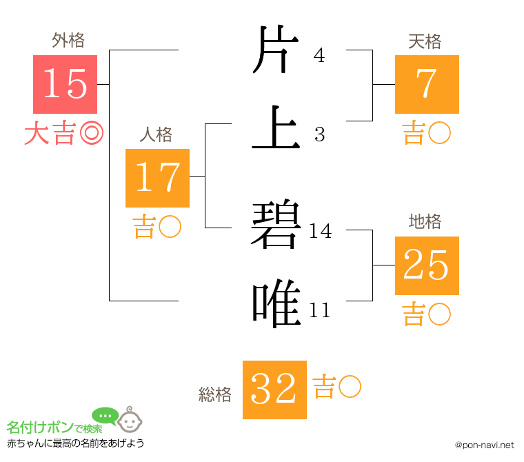 片上 碧唯さんの姓名判断結果