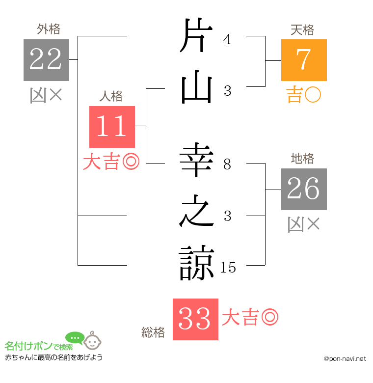 片山 幸之諒さんの姓名判断結果