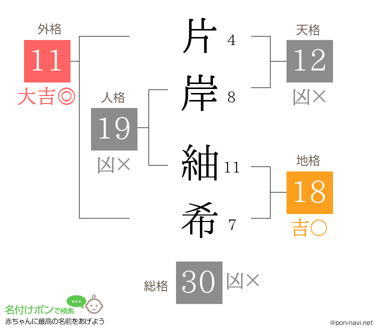 片岸 紬希さんの姓名判断結果