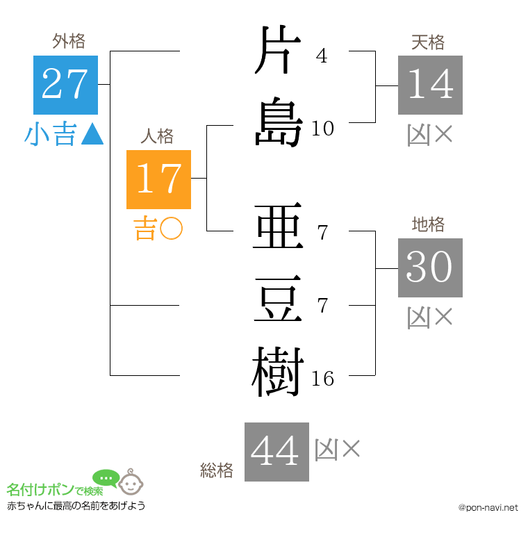 片島 亜豆樹さんの姓名判断結果