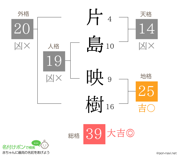 片島 映樹さんの姓名判断結果