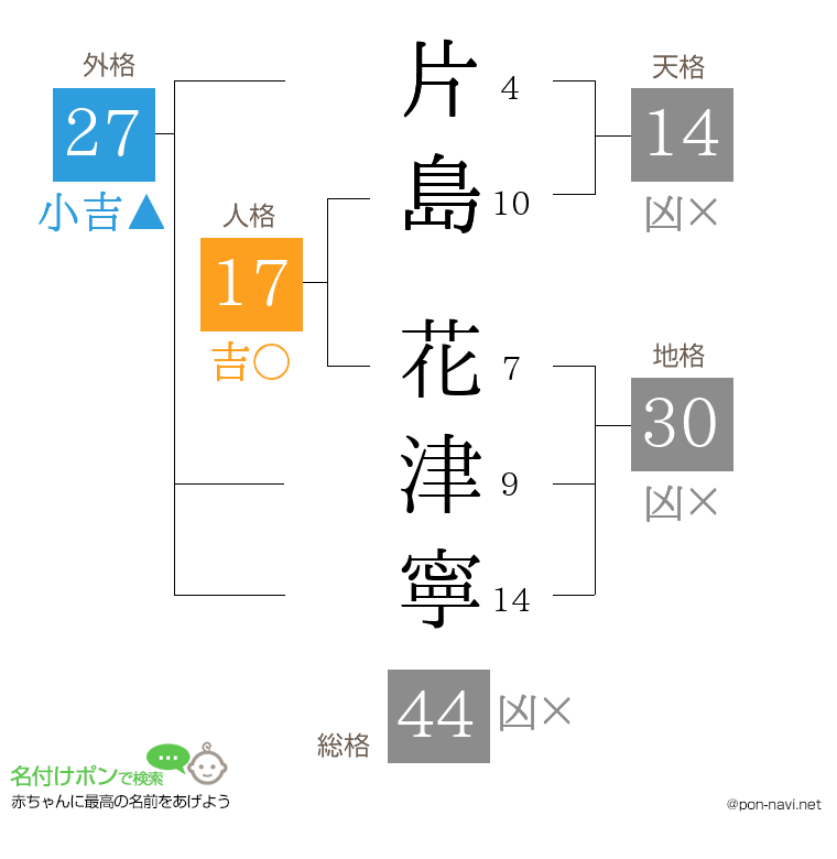 片島 花津寧さんの姓名判断結果