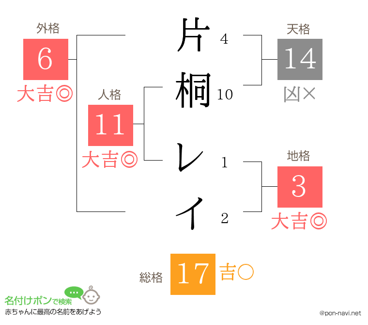 片桐 レイさんの姓名判断結果