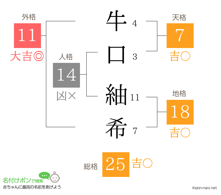 牛口 紬希さんの姓名判断結果