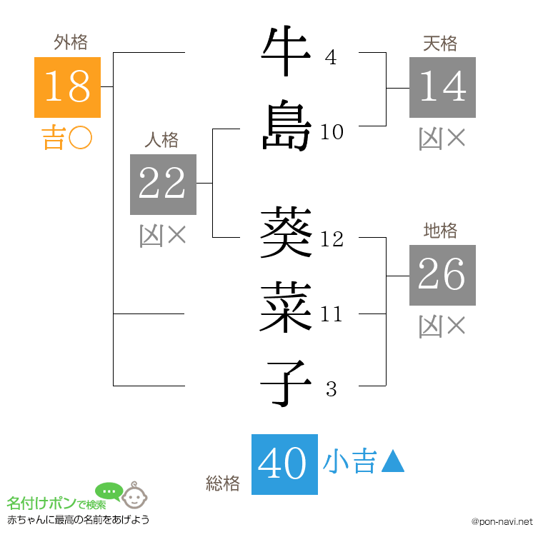 牛島 葵菜子さんの姓名判断結果